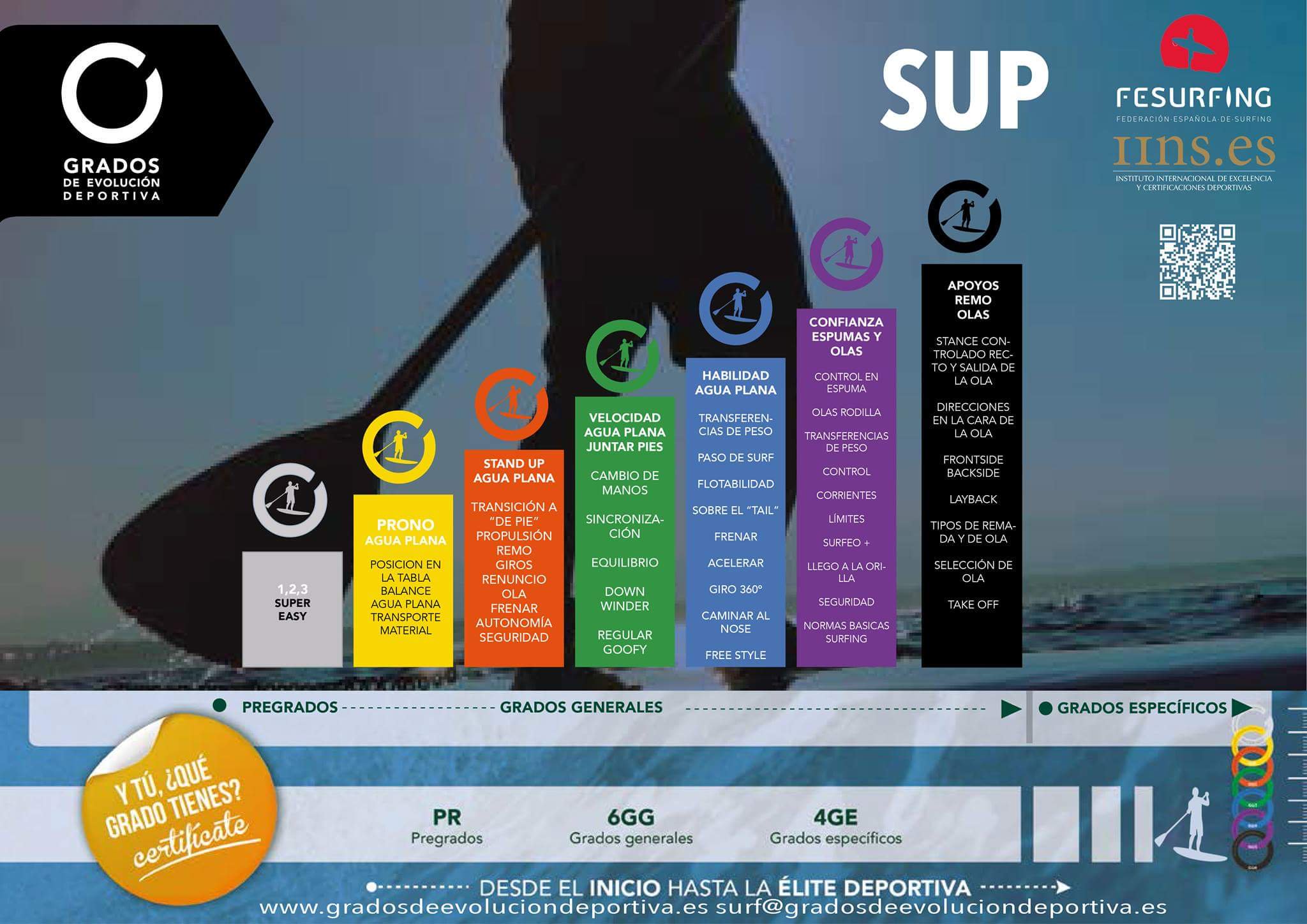 ¿Te gustaría certificar tu nivel de #SUP?